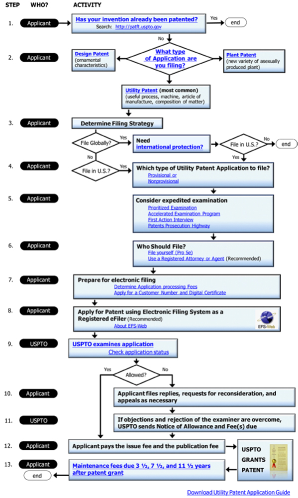 Wokflow Visualization